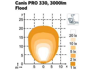 Canis PRO 330, 3000LM Flombelysning, Nordic Lights