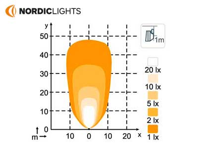 Arbeidslys LED 1800LM, Nordic Lights
