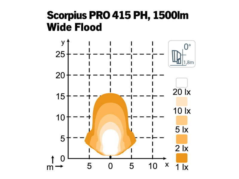 Scorpius PRO 415 PH, 1500LM bred lysbilde, Nordic Lights, 28W