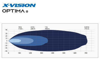 Pakke - X-Vision Optima 8 & skiltplate for X-Vision Optima 8